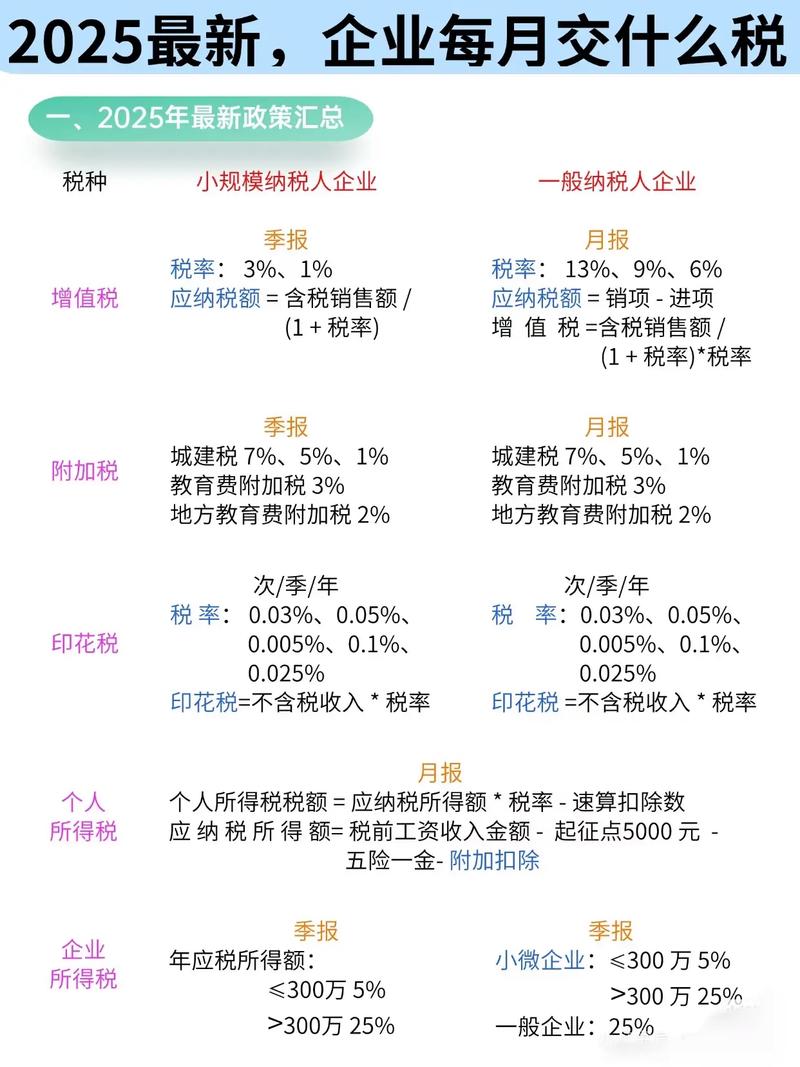 增值税纳税人年应税销售额超标准该如何认定？这些规定要知晓
