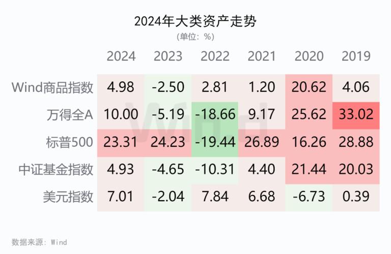 2024年大商所农产品期货成绩斐然，原木期货期权成新亮点