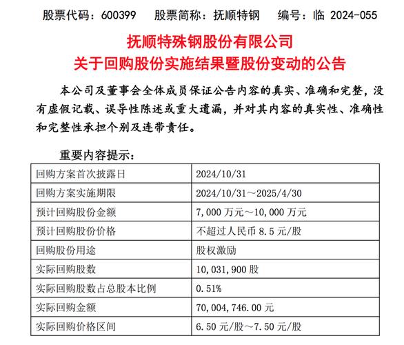 抚顺特殊钢股份有限公司 2025年报_抚顺特钢一季度净利润亏损_抚顺特钢2024年业绩分析