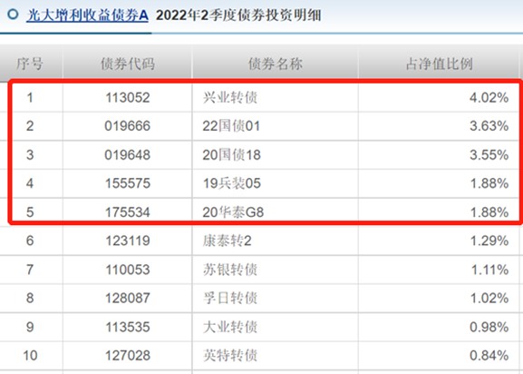 光大现金宝a_光大证券现金宝收益率_光大现金宝年化收益率
