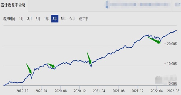 光大现金宝年化收益率_光大现金宝a_光大证券现金宝收益率