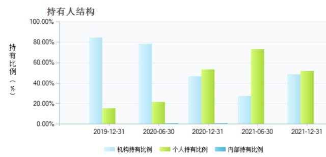 光大证券现金宝收益率_光大现金宝年化收益率_光大现金宝a