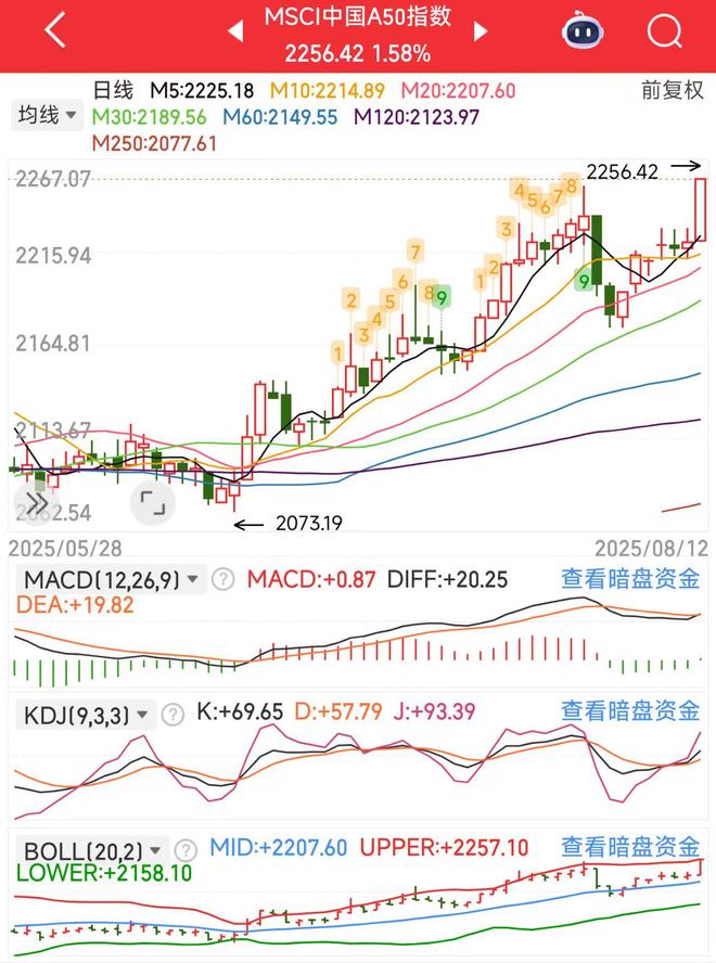 基本面消息面解读_短期指数走势分析_期货有效投资者人数