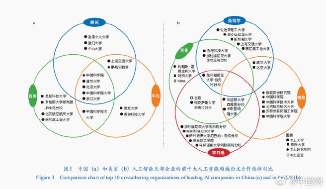 中国产业创新模式选择_日美创新模式比较_文化vs技术创新:德美日创新经济的文化比较与策略建议