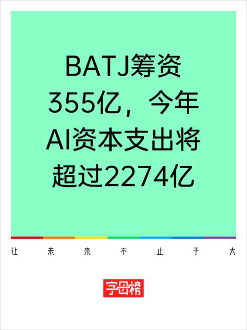 科技巨头发债担忧_信贷市场供应过剩_资本债券能大量发行吗