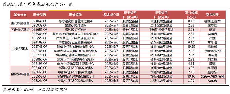 公募基金业绩比较基准_基金投资收益考核评价体系_基金基本运作方式