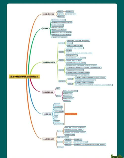 碳核算方法_温室气体排放量计算_碳排放权交易是骗局吗
