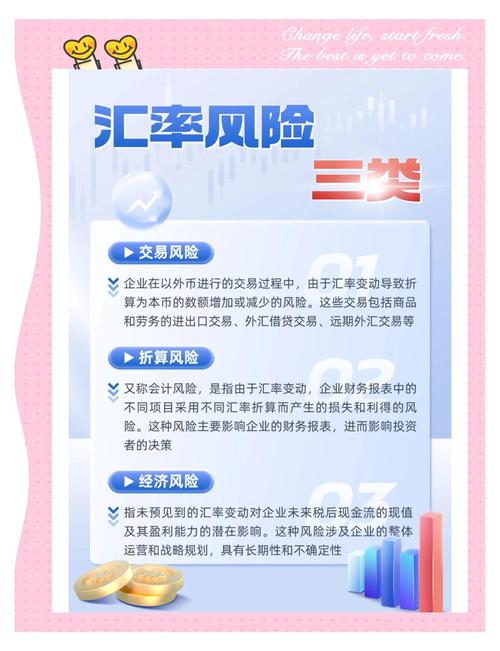 人民币与外汇衍生交易主协议_中国外汇储备规模最高 3.3万亿美元 30%企业外汇套期保值比率 2025年外汇管理亮点频出