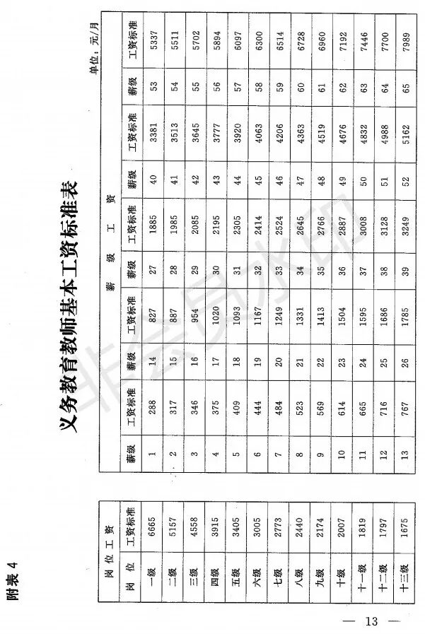 岗位工资薪级工资增资情况_工资表中增资是什么意思_义务教育教师基本工资标准表 2021年 2018年比较