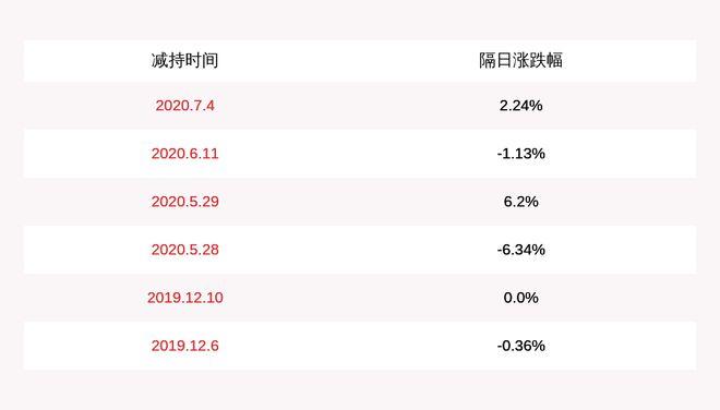 开户后怎么买A股？涨跌幅和交易费用一次讲清