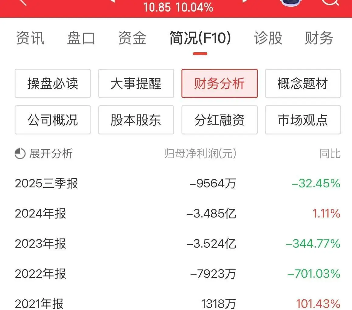股票的盘后额是什么意思_高换手率风险_连续亏损公司涨停板