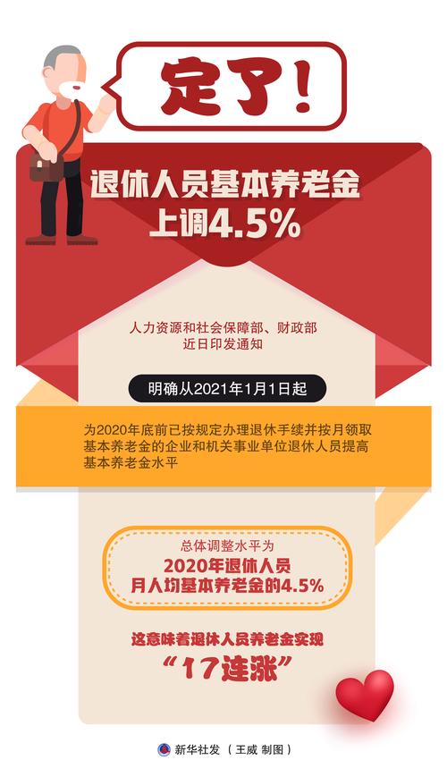 2024年辽宁企业退休养老金调整通知发布，看看咋调