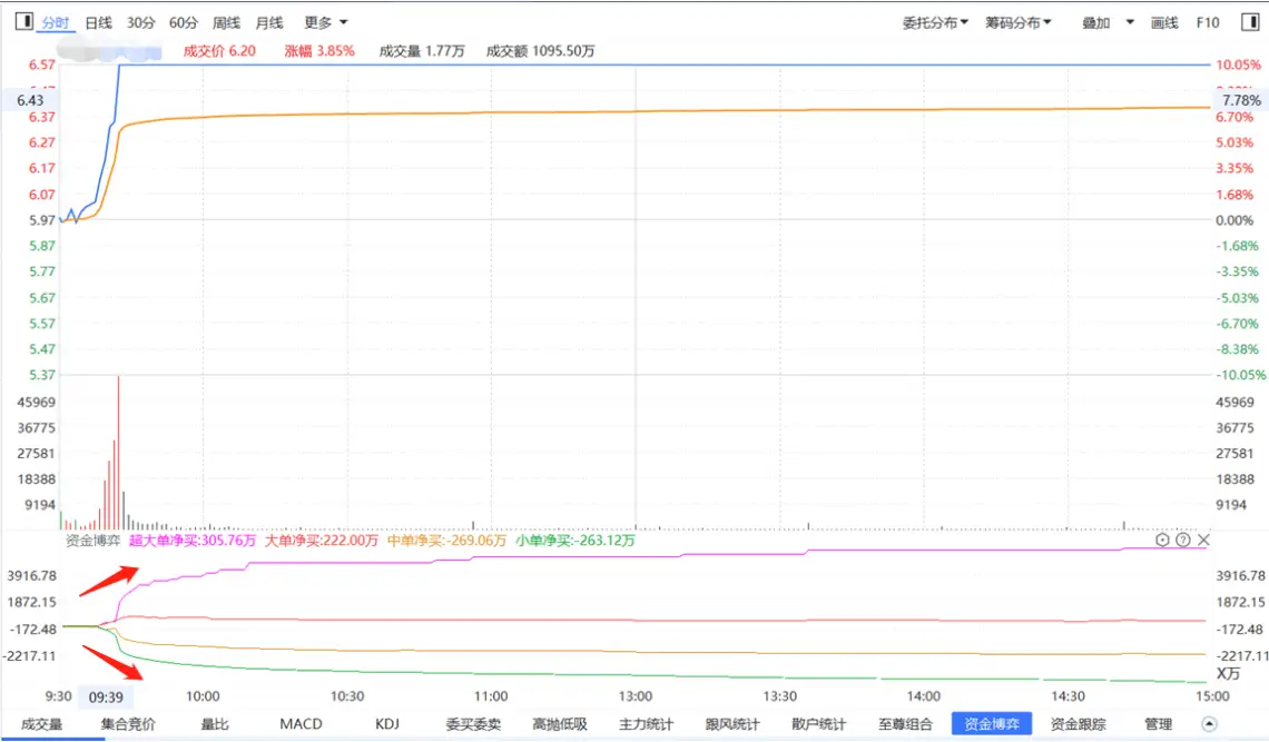 短线决策主图指标_资金博弈四线开花_经传多赢L2数据指标