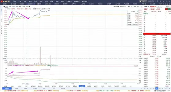 资金博弈四线开花_短线决策主图指标_经传多赢L2数据指标