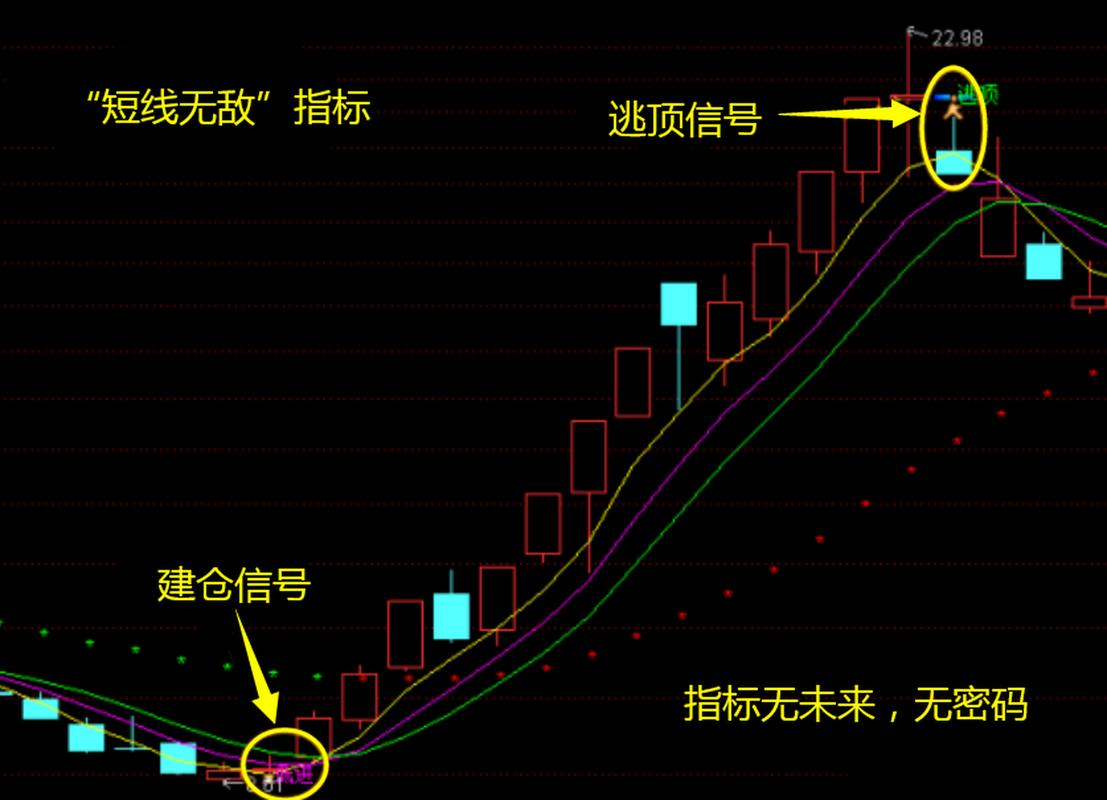 EXPMA指标买点把握_EXPMA指标是什么_短线决策主图指标