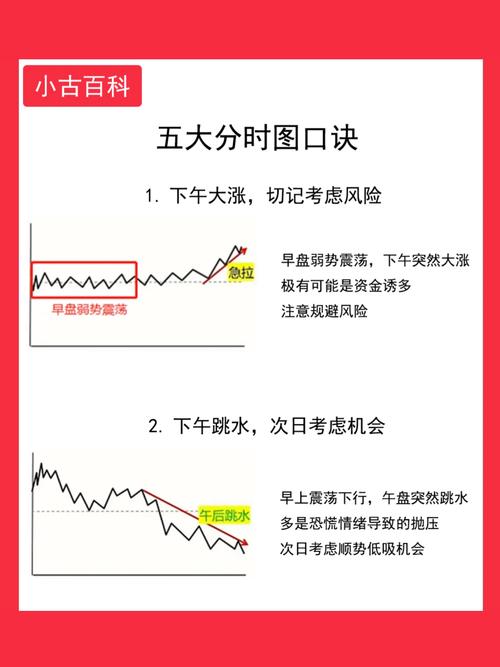 股票交易时间全知道，新手必看一天中何时买股票最合适