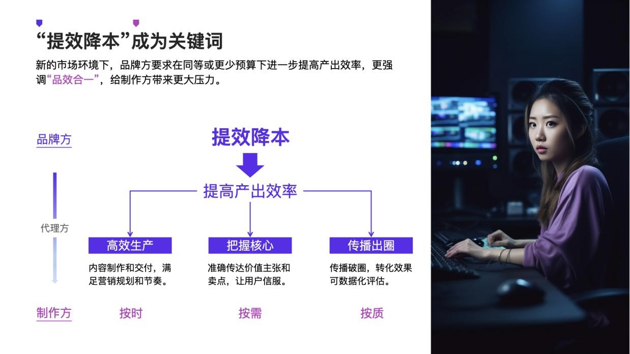 在那里做广告成本低宣传好_市场拐点性变化_行业困局