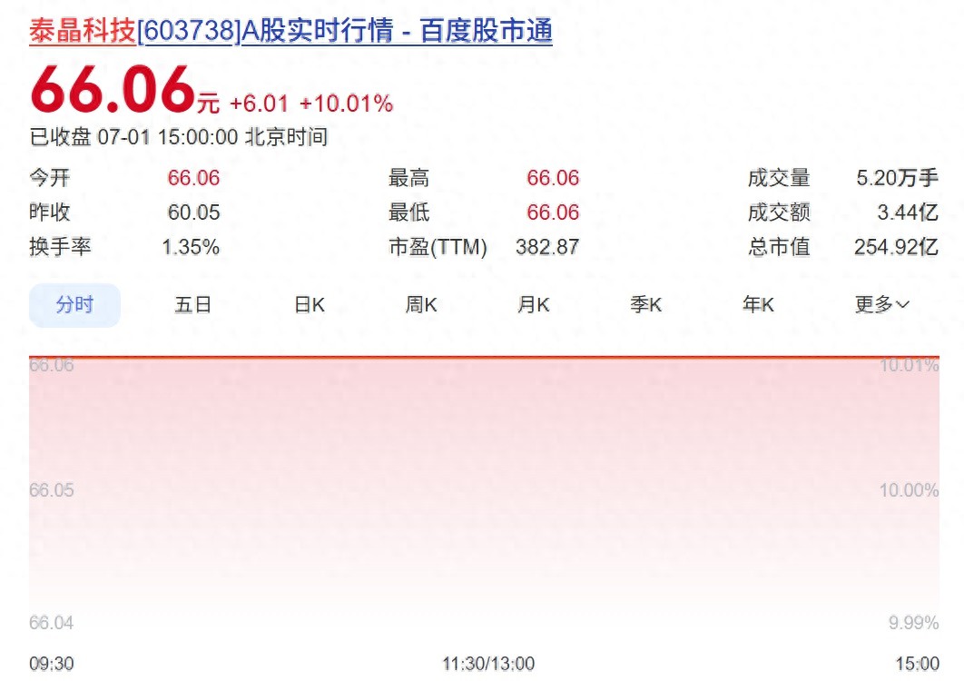 股票交易风险提示公告_A股公司股票交易异常波动公告_股票市场存在的问题