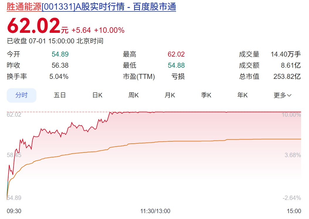 A股公司股票交易异常波动公告_股票市场存在的问题_股票交易风险提示公告