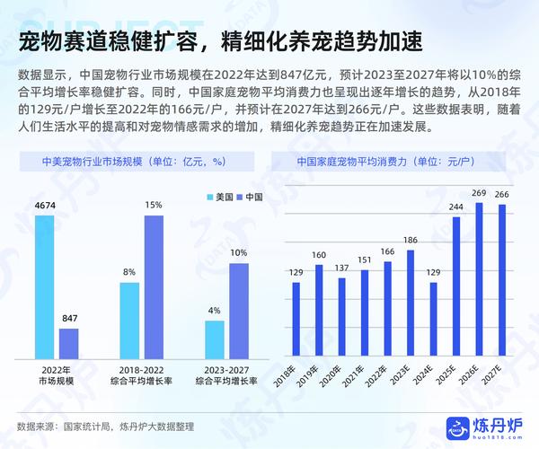 下一个行业利润增长点_宠物食品包装市场分析_软包装企业利润增长点