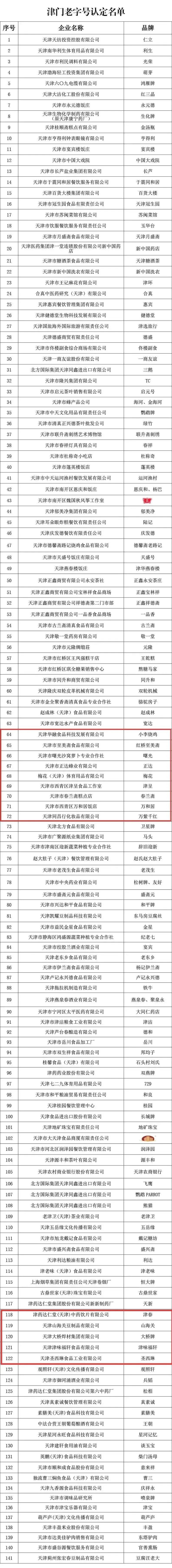 天津津美食品加工有限公司怎么样_津门老字号名单_西青区津门老字号