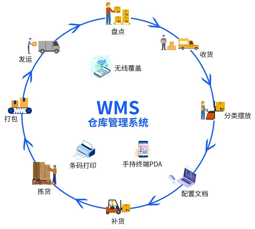 兴安盟中小企业库存管理精准度提升_中小企业存货管理金杯汽车股份有限公司_兴安盟中小企业仓库管理系统优化