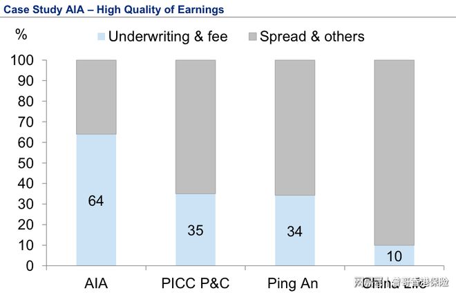 保险行业二季度保障产品畅销,资本市场淡定,指标需关注