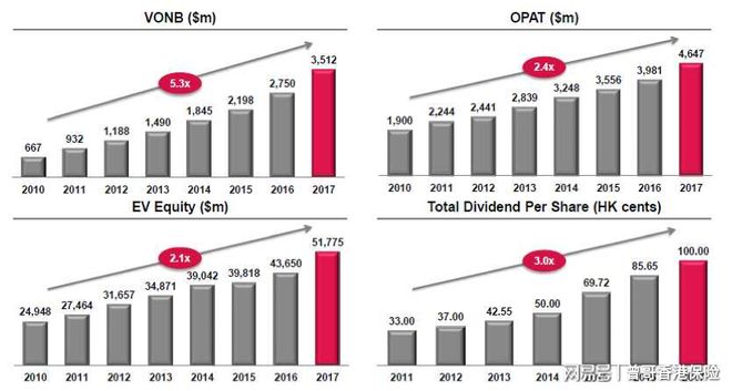 保险行业从财报看价值:云开见日-130415_保险行业滞后指标_保险公司内涵价值分析