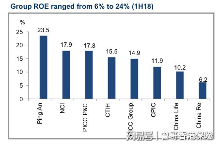 保险行业从财报看价值:云开见日-130415_保险公司内涵价值分析_保险行业滞后指标
