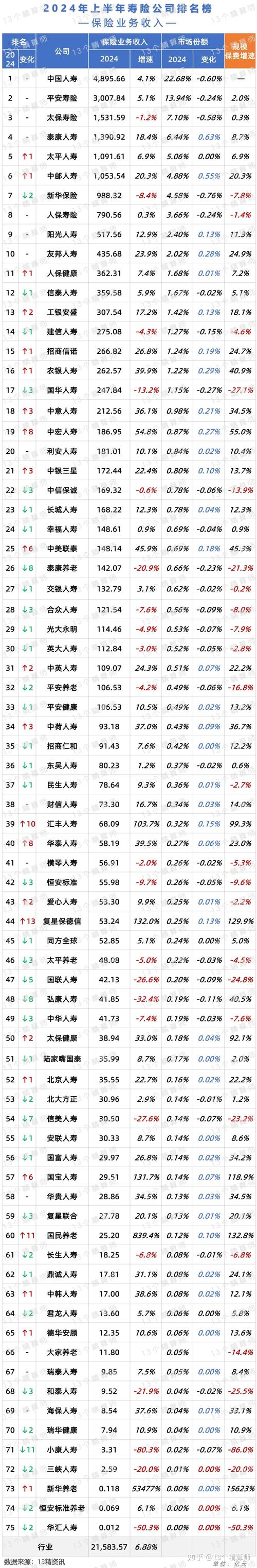 阳光保险纳入恒生指数,2024 年中期财报核心财务数据增长