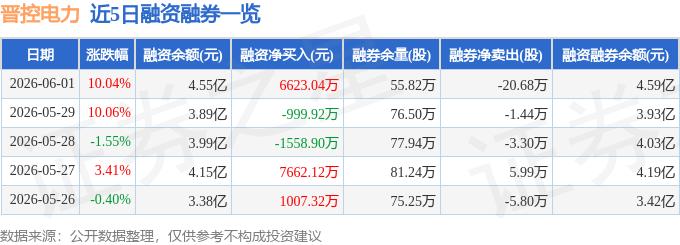 晋控电力股票2026年目标价_晋控电力连续涨停分析_晋控电力资金流向解读