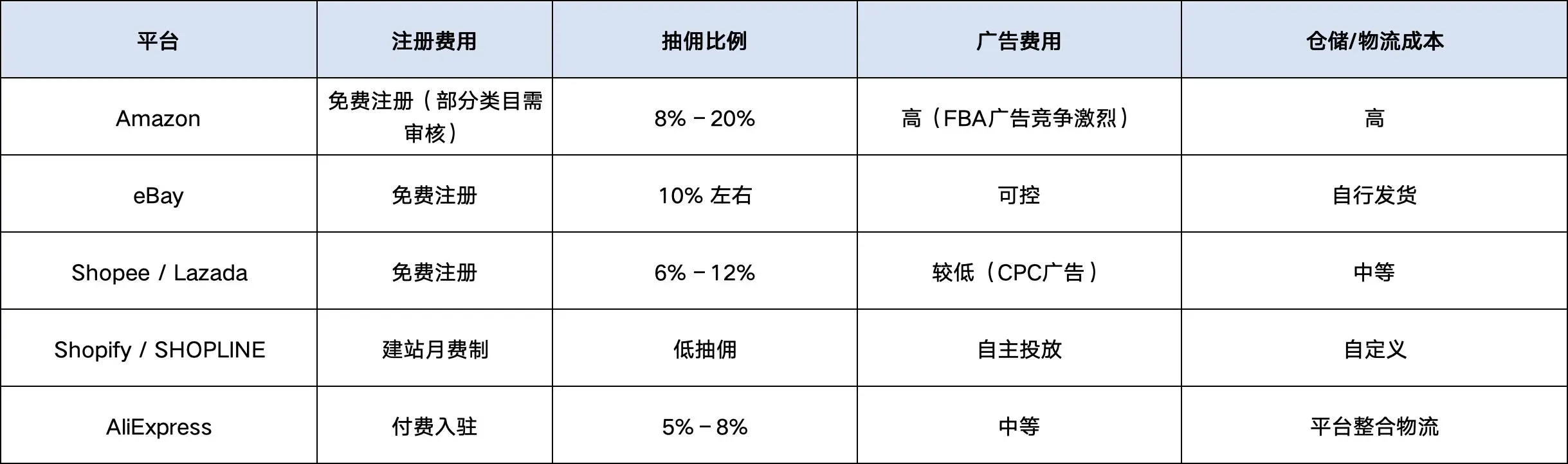 选型策略_跨境人民币结算意义_跨境电商平台对比指南