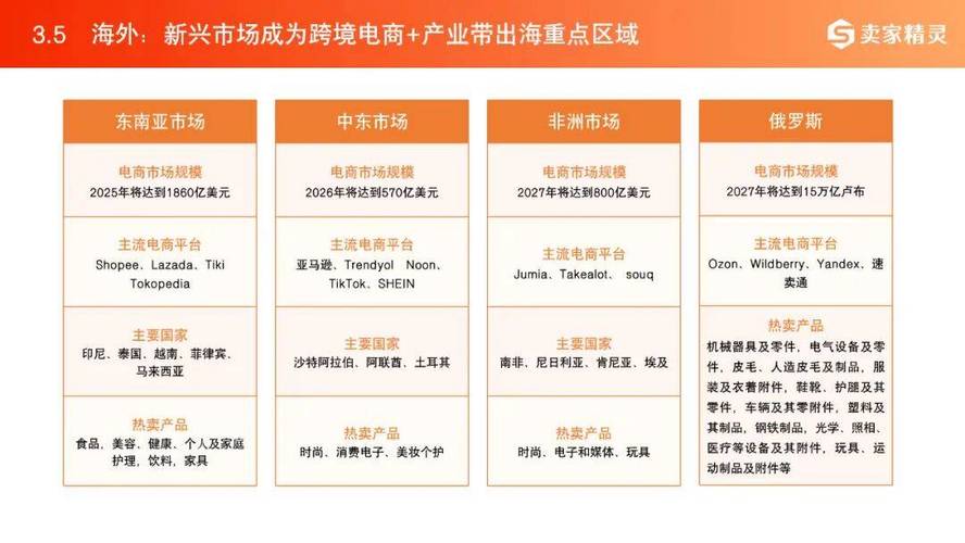 跨境电商海外仓建设政策影响_中国跨境电商政策转向_跨境人民币结算意义