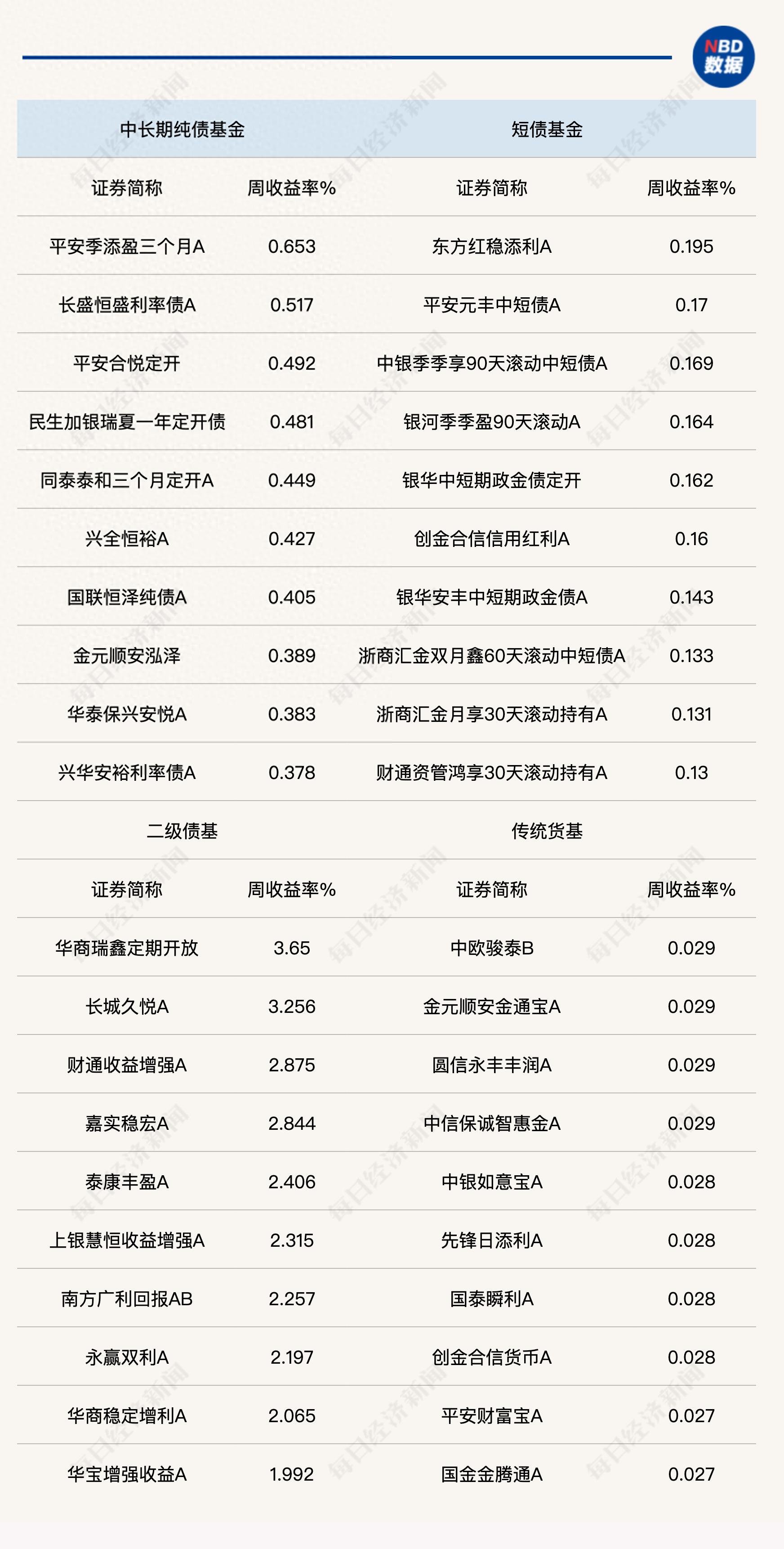 我国短期债券有哪些_债市短债活跃长债表现欠佳_长债资产供给不足推升短债交易性价值
