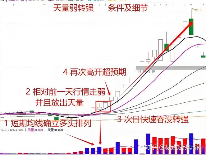 普通股票和优先股票是按什么分类？首板选股法