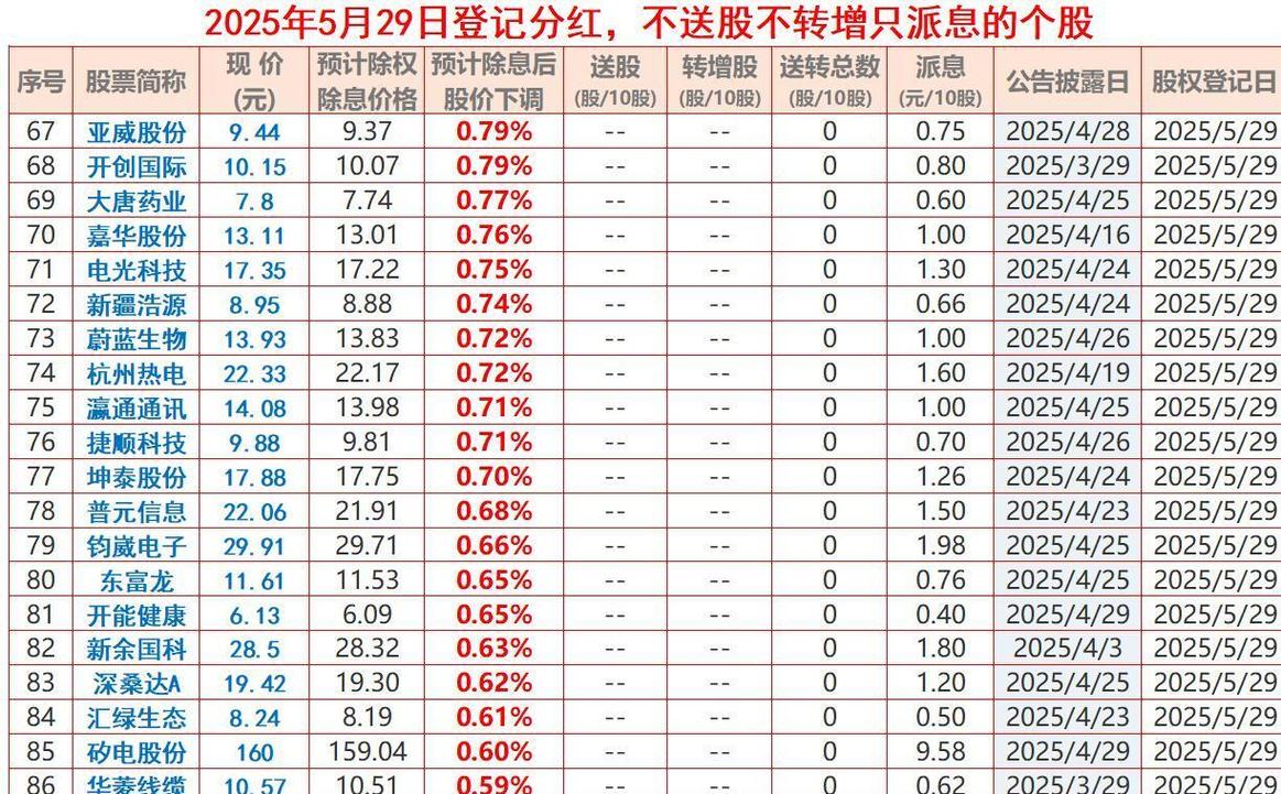 股票价格变化日是除权除息日 买卖前看清这一天