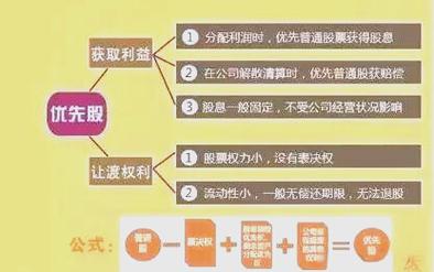普通股票和优先股票是按_盘后固定价格交易扩容_A股交易规则修订