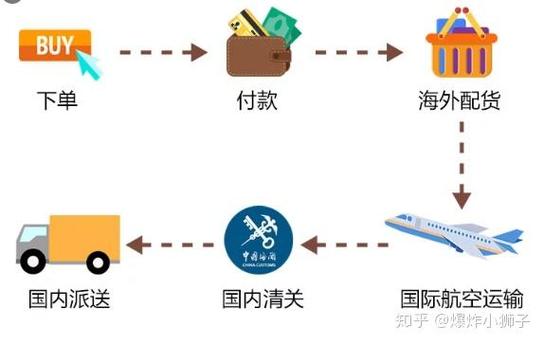 海淘直邮购物网站_海淘一般去哪个网站_能用支付宝的海淘网站