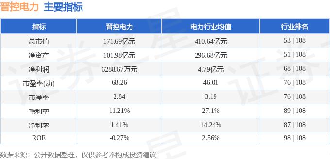 晋控电力资金流向分析_晋控电力融资融券数据_晋控电力股票2026年目标价