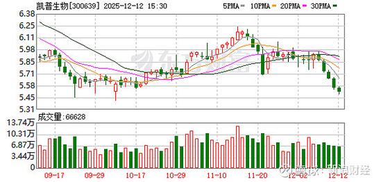 高送转信息设备股票_高送转预案 A股上市公司 凯普生物