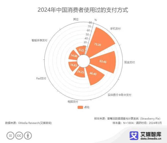 2026年除夕支付交易大增，看消费热度与支付效率变化