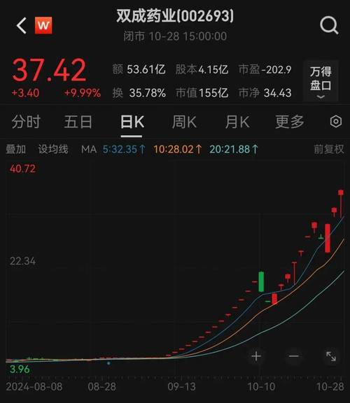 新三板光伏概念股有哪些？东方新能这类重组龙头值得看