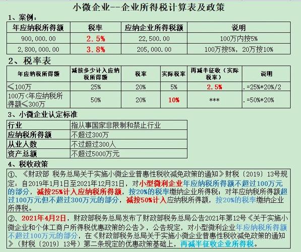 小微企业拿所得税优惠 须满足3个条件