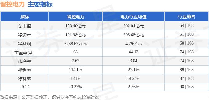 晋控电力融资融券数据_晋控电力股票2026年目标价_晋控电力资金流向分析