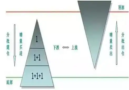 寻金买卖点:股票最佳买卖时机实战技法_股市性格锻炼_鳄鱼法则断臂