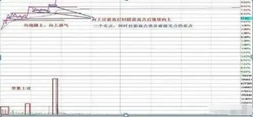 股市性格锻炼_鳄鱼法则断臂_寻金买卖点:股票最佳买卖时机实战技法