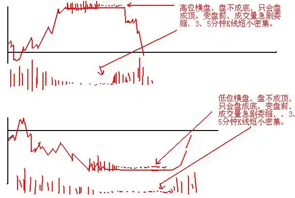 股市性格锻炼_鳄鱼法则断臂_寻金买卖点:股票最佳买卖时机实战技法
