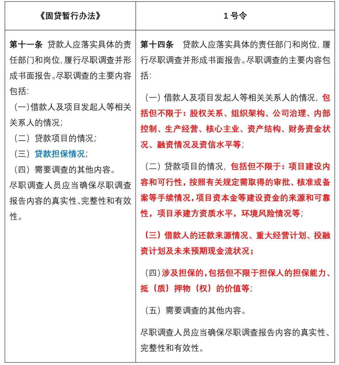 中期流动资金贷款理由_金融机构固定资产贷款业务和流动资金贷款业务法律审核要点分析_国家金融监督管理总局1号令与2号令对金融机构固定资产贷款业务和流动资金贷款业务法律审核的影响