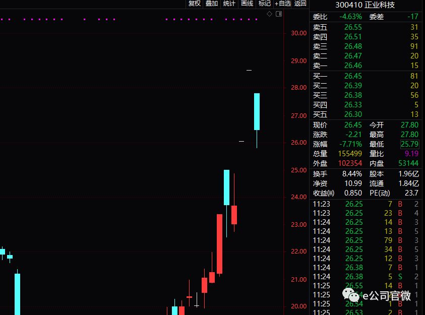 高送转信息设备股票_高送转监管政策解读_高送转指引新规