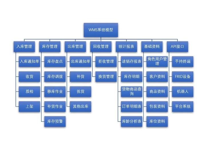 抚顺中小企业仓库管理系统应用及提升库存准确性与物流效率方法